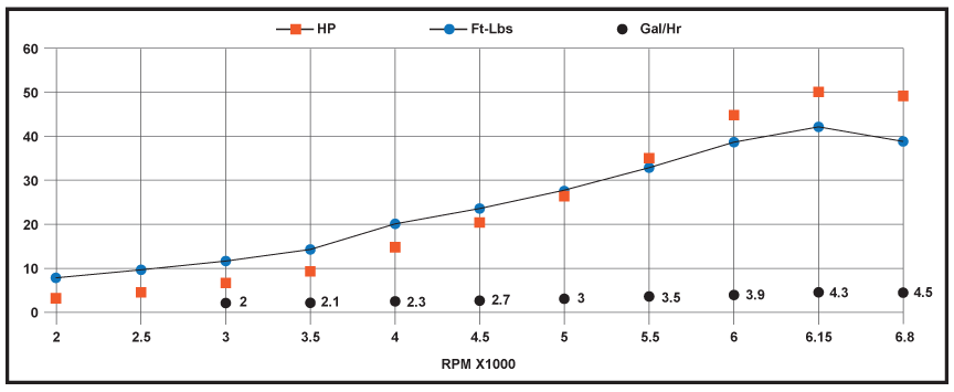 RecPower | Hirth F-23 Lightweight Aircraft Engine Performance Graph